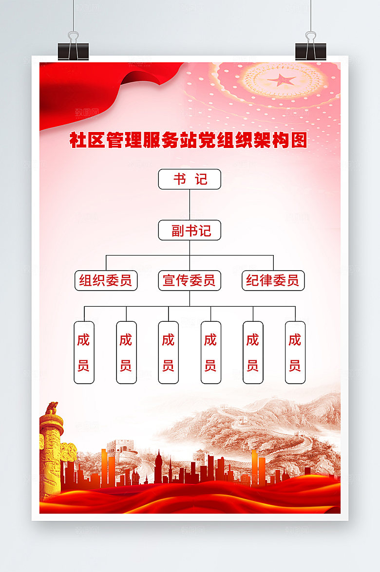 组织架构图服务站党党建海报