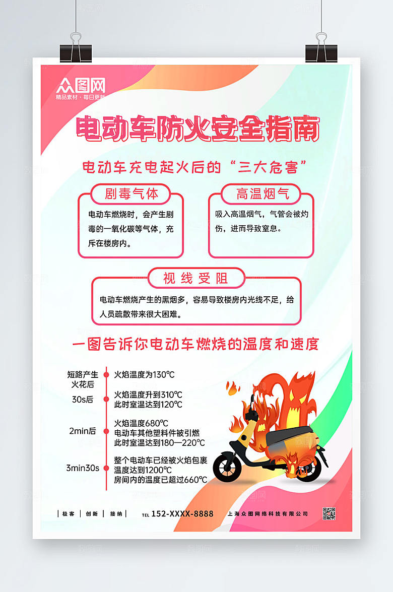 极简电动车防火安全海报模板
