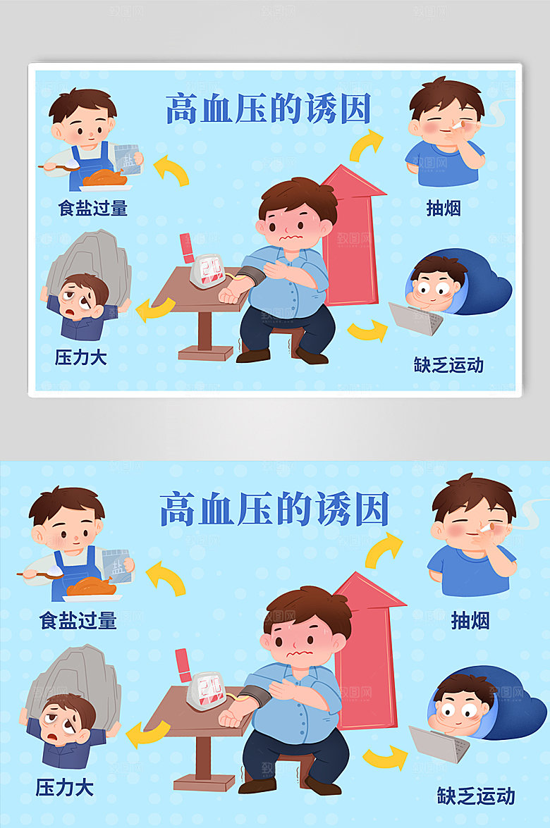 蓝色手绘图解病因高血压人物插画素材