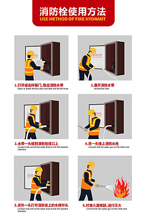 卡通消防栓使用方法插画素材