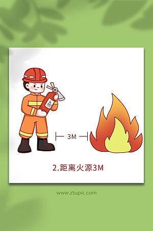 手绘消防栓使用方法元素插画
