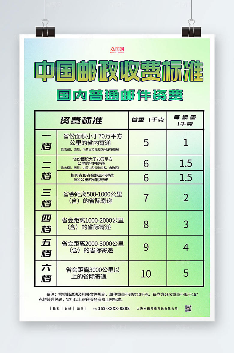 绿色简约中国邮政收费海报
