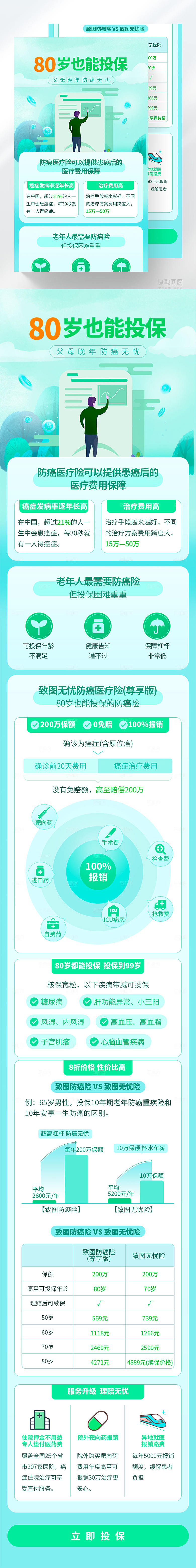 防癌医疗险医保知识长图