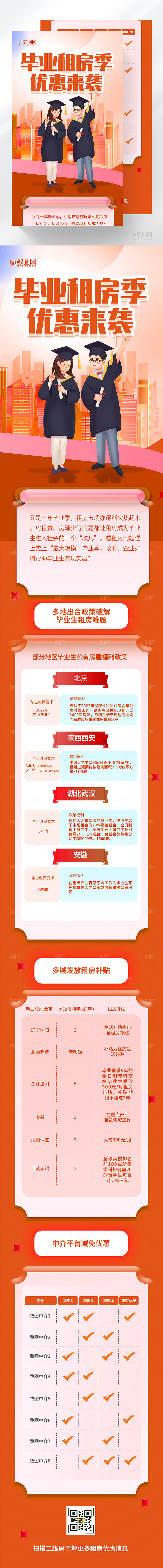 毕业季租房政策长图