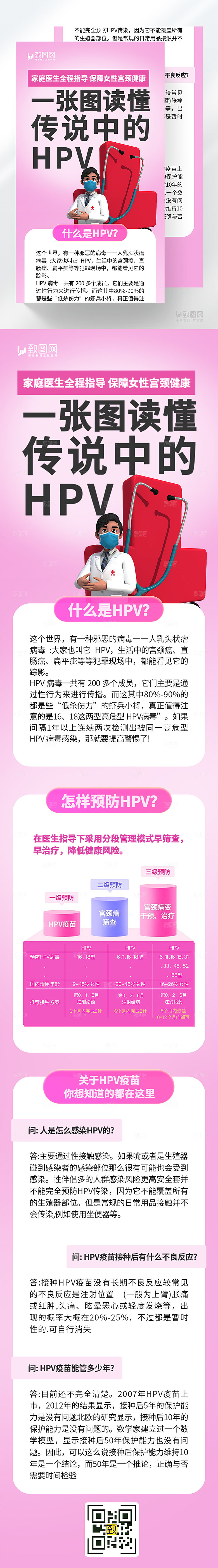 一图读懂HPV长图