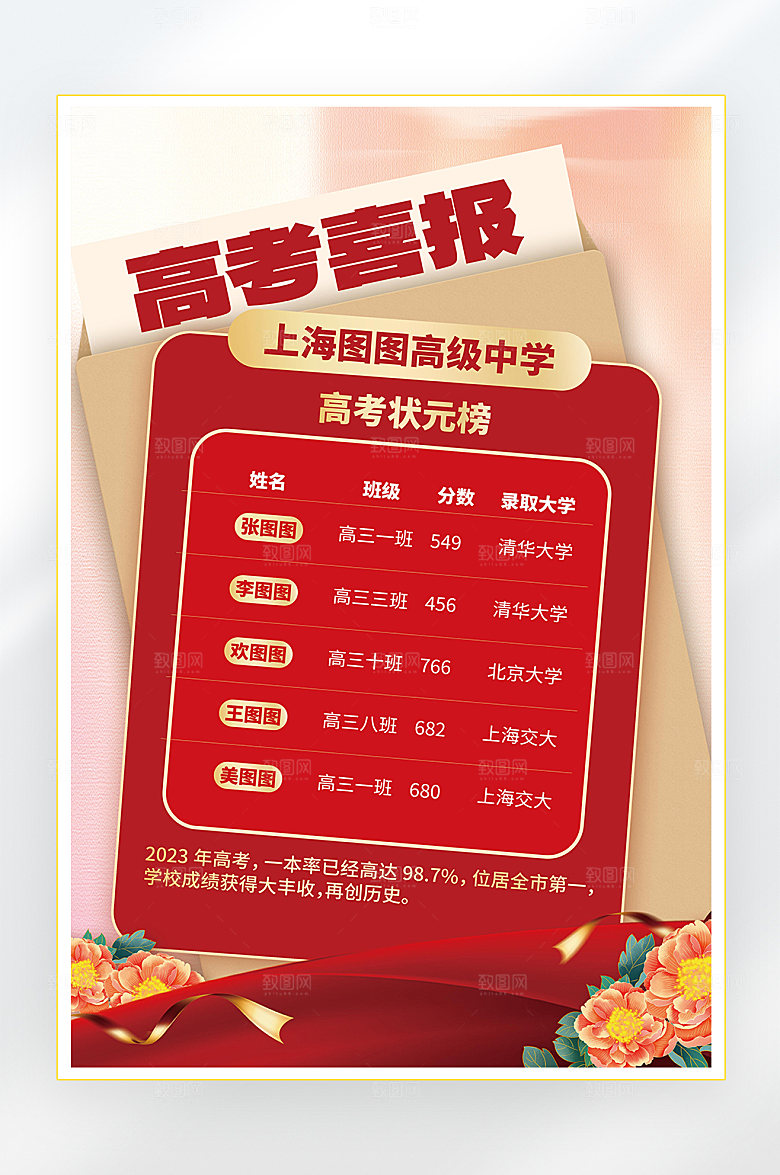 高考状元金榜题名海报
